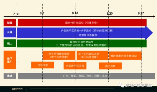 姜堰香溪美地2019下半年?duì)I銷思路提報