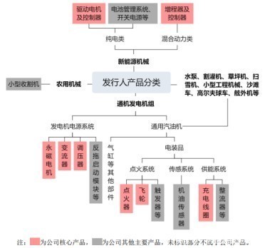 瑜欣電子 高增長(zhǎng)背后的確定性幾何？